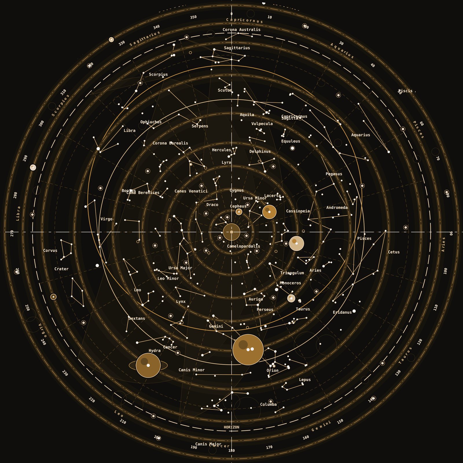 Detail of the Model A front panel: an engraved star map with nine planet rings, the zodiac and a 360-degree scale